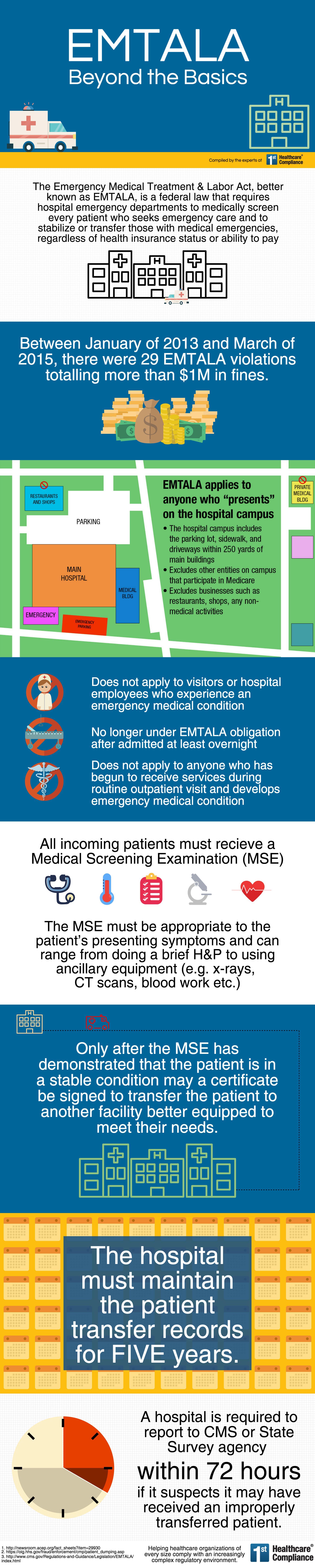 Infographic EMTALA Beyond The Basics First Healthcare Compliance