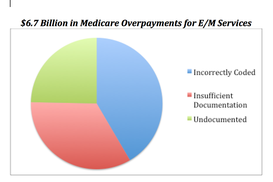 medicare payments