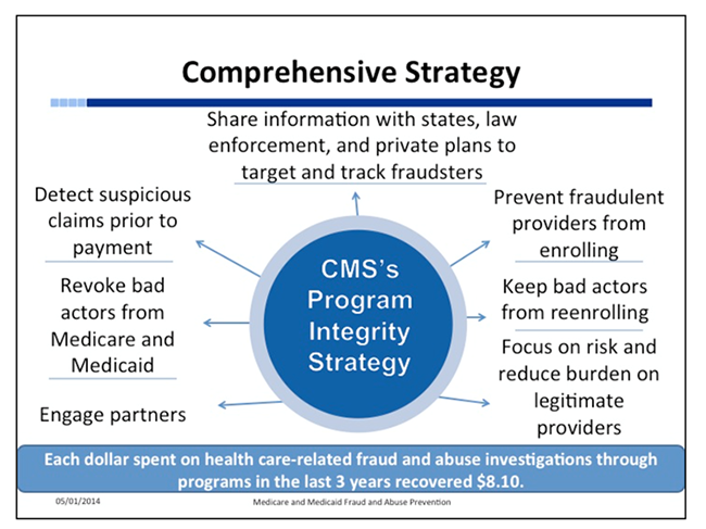 Healthcare Compliance -Comprehensive Strategy