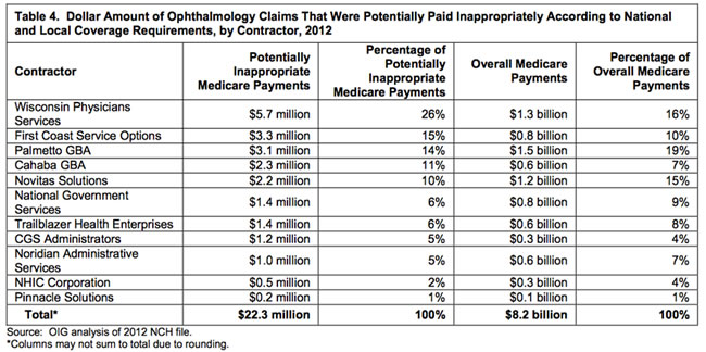 Table_4_Inappropriate_Medicare_Payments