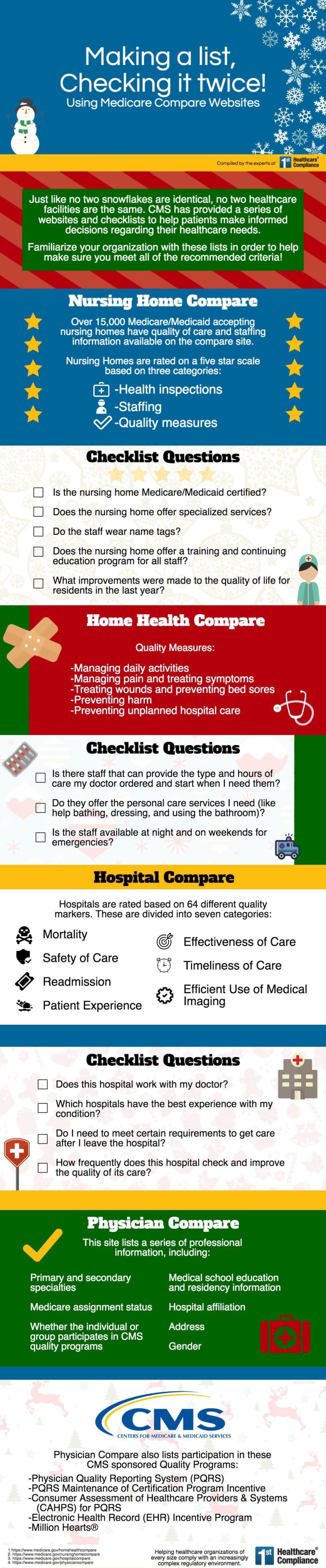 cms nursing home compare quality measures cms nursing home compare quality measures