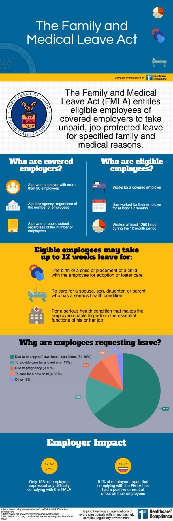 Infographic: The Family and Medical Leave Act (FMLA) | First Healthcare ...