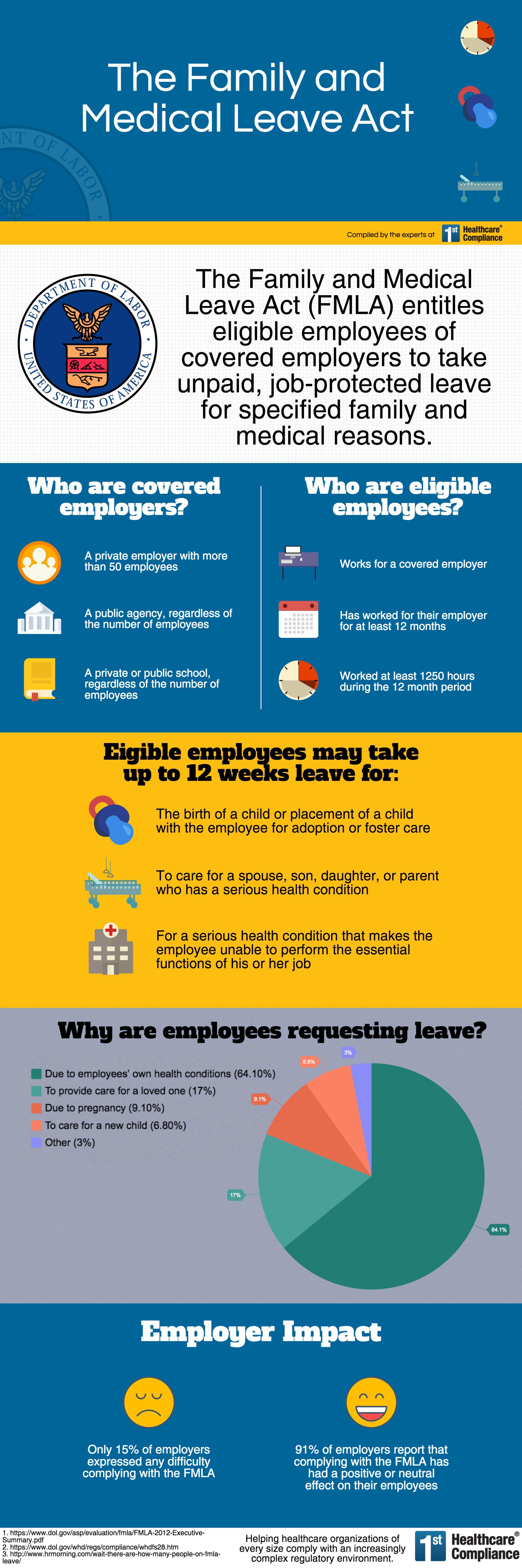 Infographic The Family and Medical Leave Act (FMLA) First Healthcare Compliance