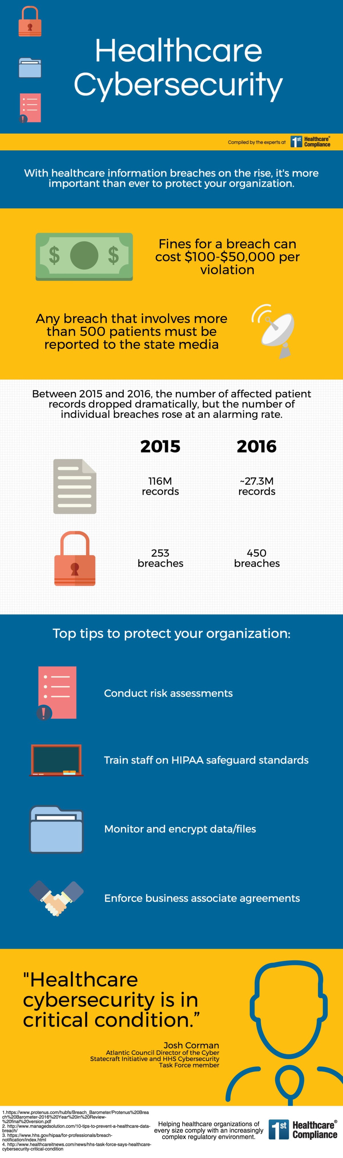 Healthcare Cybersecurity | First Healthcare Compliance