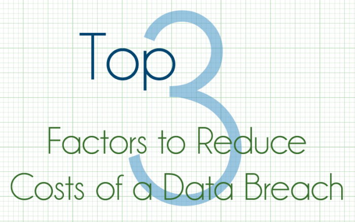 Top 3 Factors to Reduce Costs of Data Breach | First Healthcare Compliance