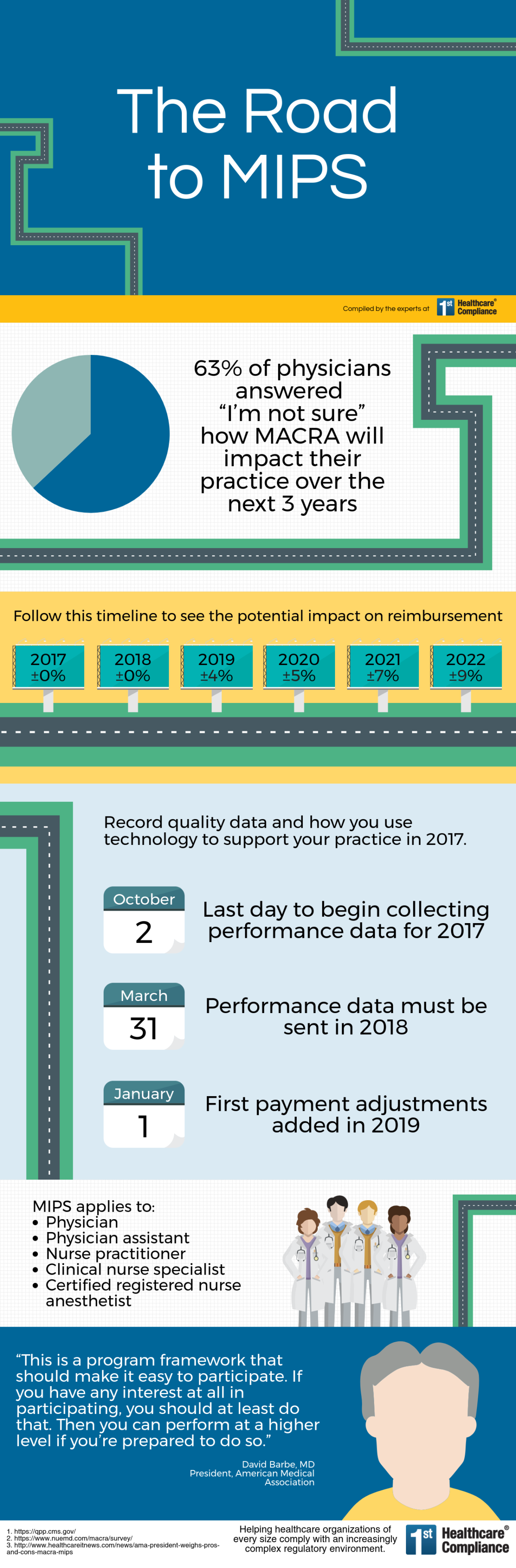 The Road to MIPS | First Healthcare Compliance
