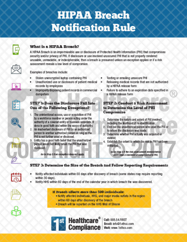 Hipaa Poster Set First Healthcare Compliance