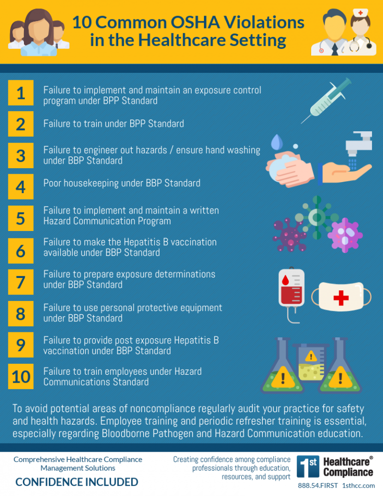 Infographic 10 Common OSHA Violations in the Healthcare Setting