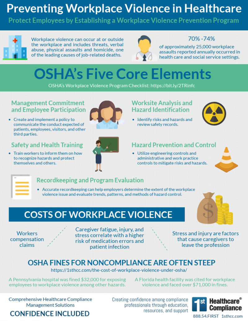 Preventing Workplace Violence in Healthcare | First Healthcare Compliance