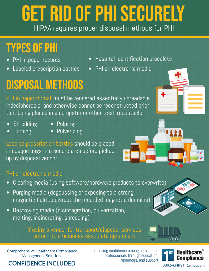 phi stands for health information