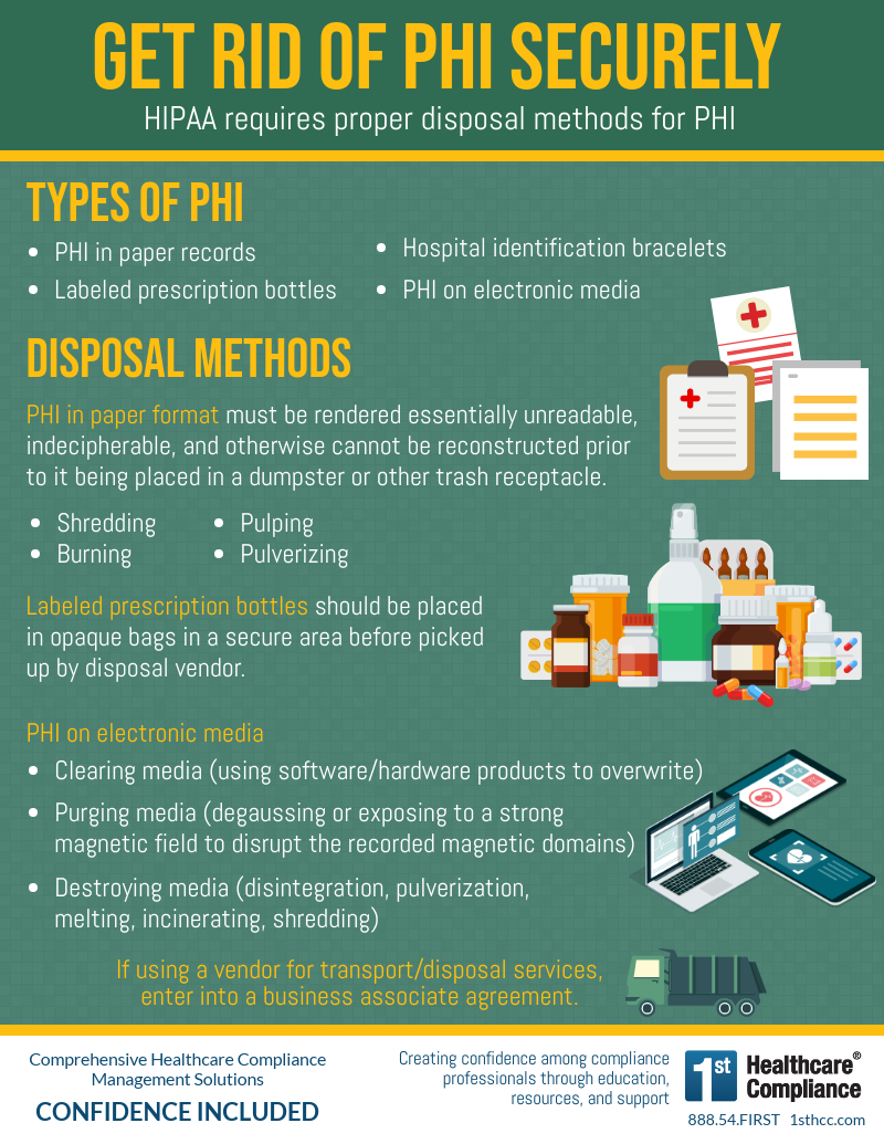 Infographic Get Rid Of PHI Securely First Healthcare Compliance