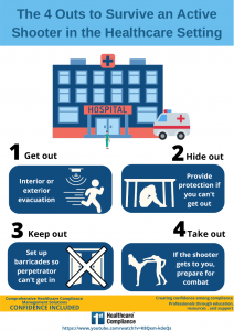 Infographic: The 4 Outs to Survive an Active Shooter in a Healthcare