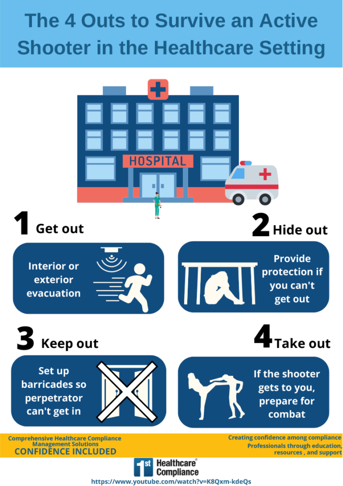 Infographic The 4 Outs To Survive An Active Shooter In A Healthcare Facility First Healthcare