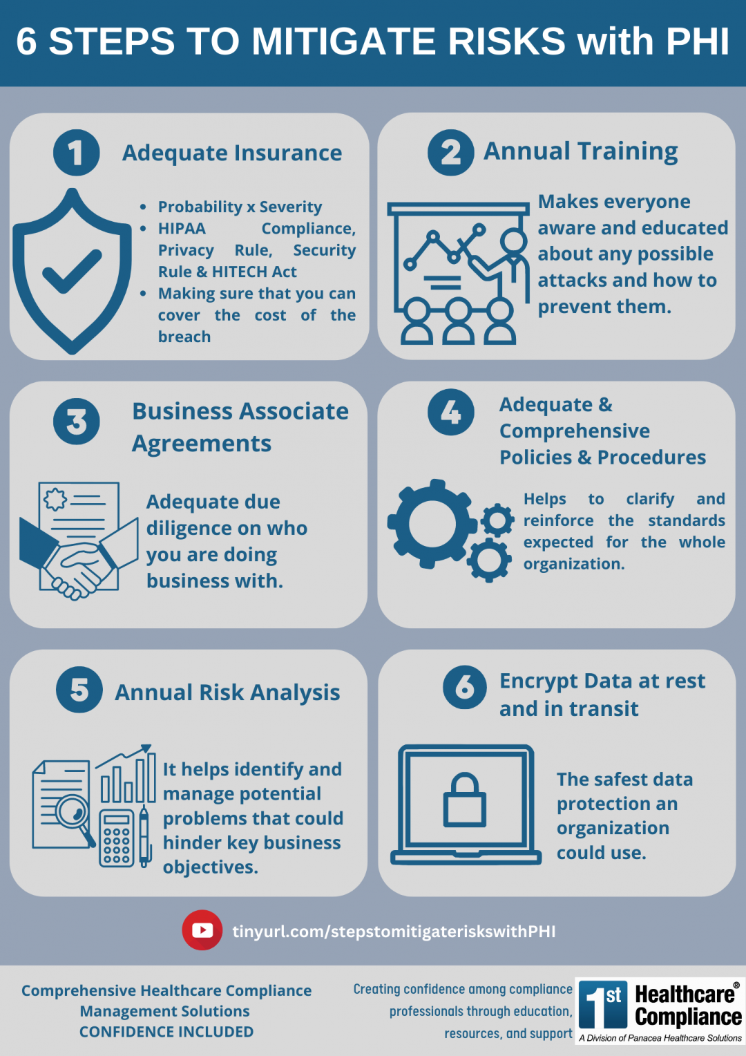 Infographic 6 Steps To Mitigate Risks With Phi First Healthcare