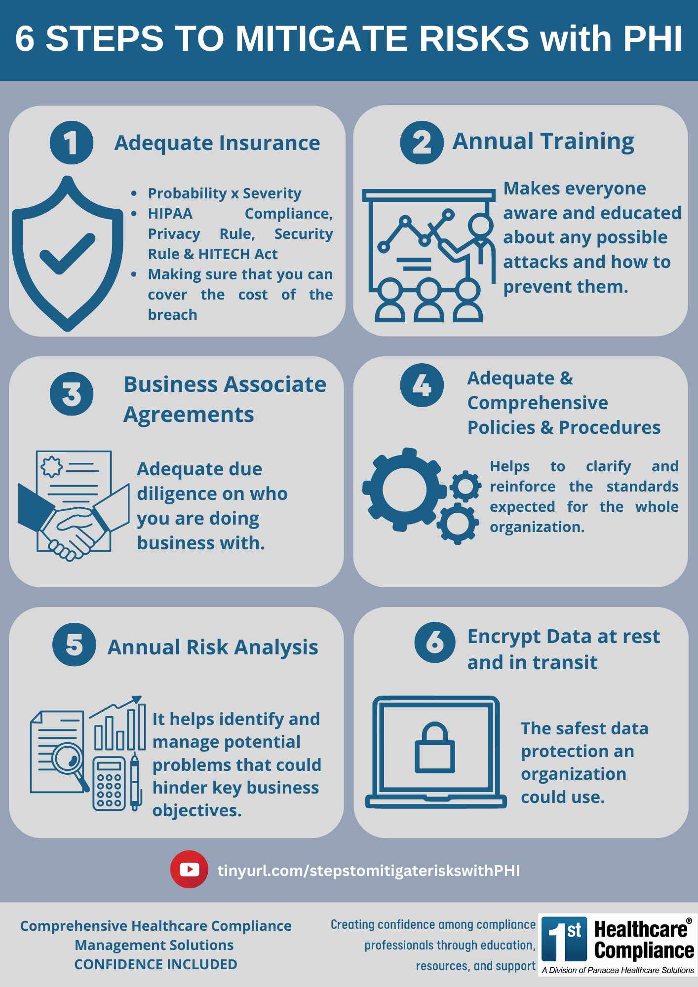 infographic 6 STEPS TO MITIGATE RISKS with PHI