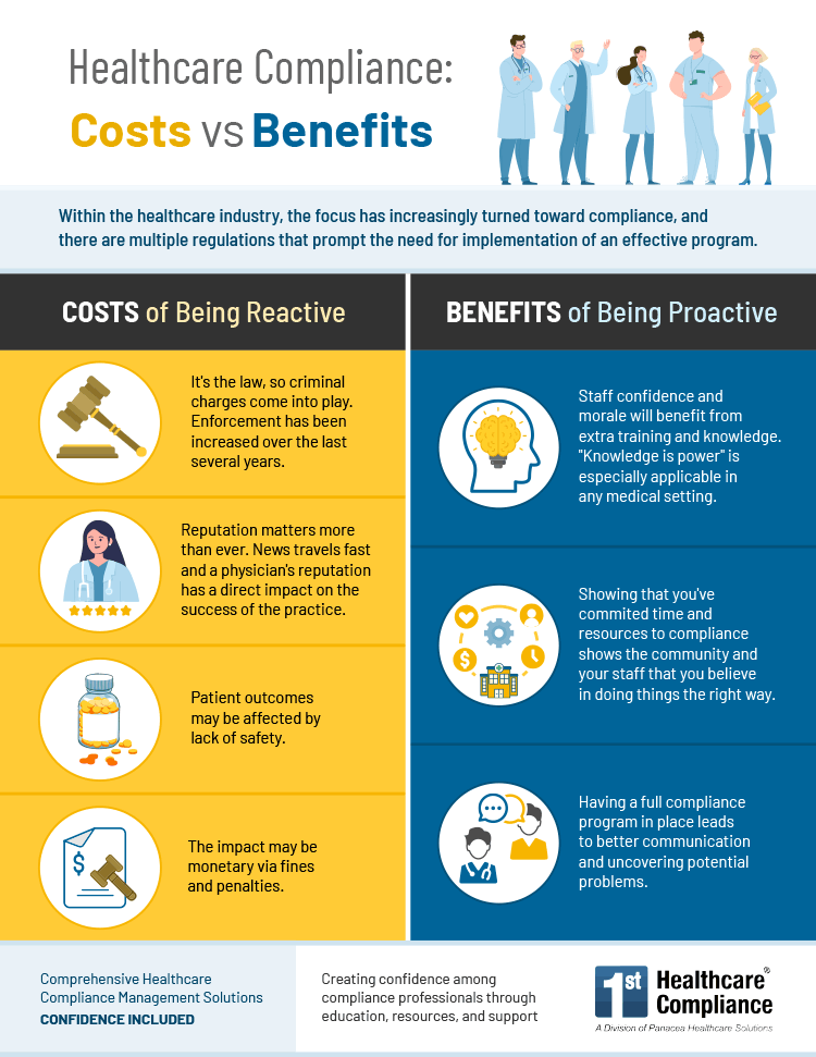 Healthcare Compliance: Costs vs Benefits